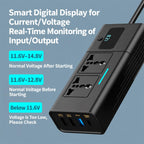 USB-C PD 30W and QC 3.0 18W charging outputs on 200W car inverter