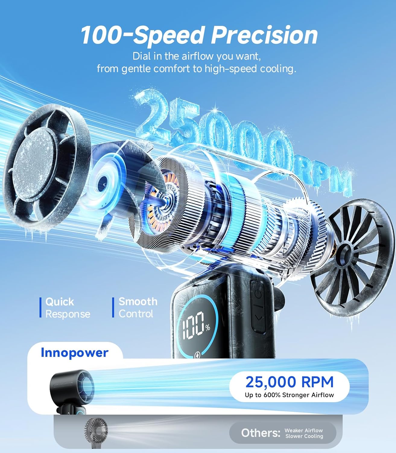 Turbo Handheld Portable Fan, 15000mAh Rechargeable Personal Fan
