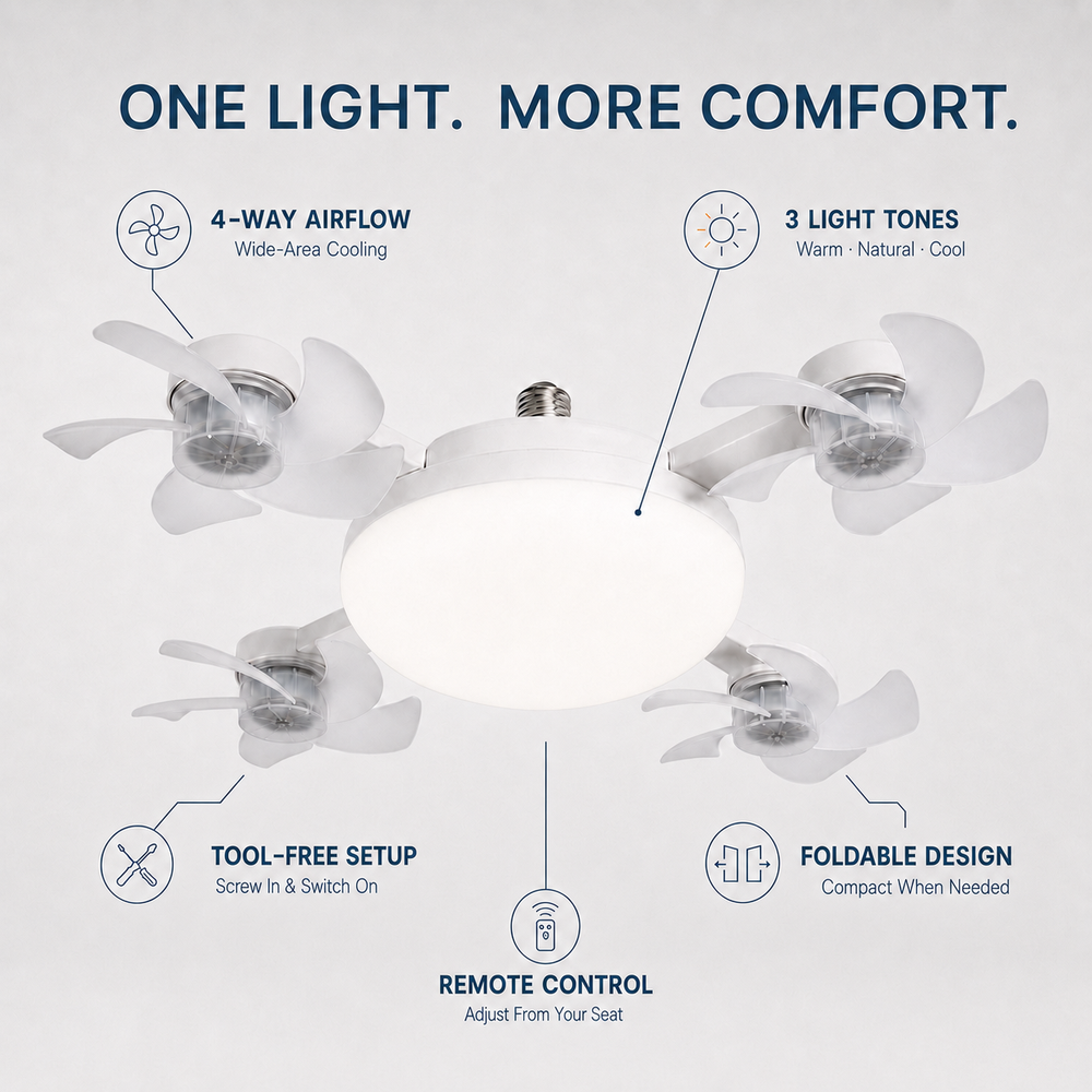 E27 ceiling fan light feature overview showing airflow, lighting, remote control and foldable design