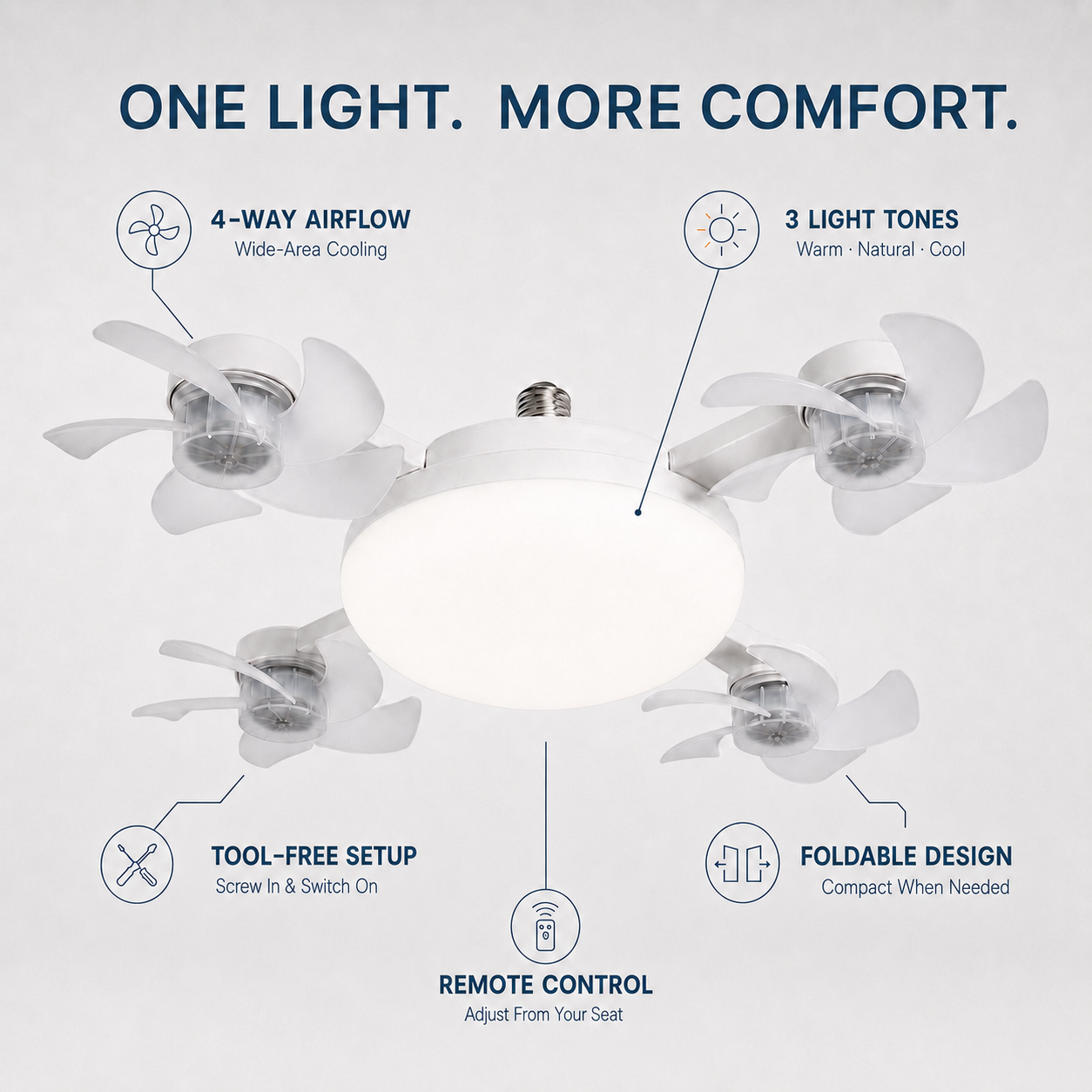 2026 New Drone Ceiling Fans with Lights and Remote, E27 Socket Ceiling Fan Light – 3-Speed Foldable Fan with Remote