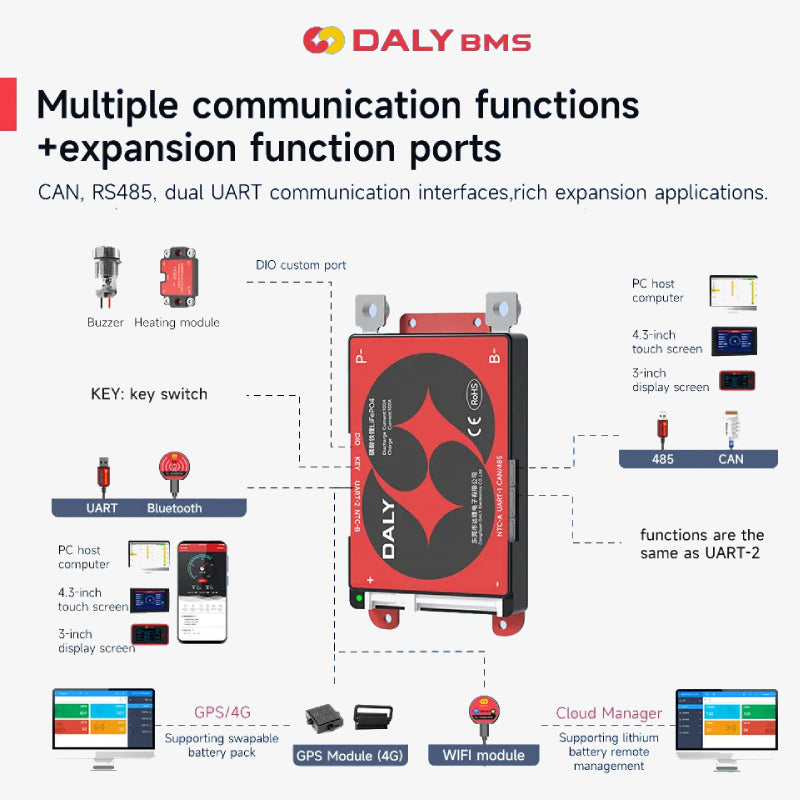 DALY Smart BMS LiFePo4 4S 12.8V 100A Battery Management System with UART, CAN, RS485 and Bluetooth Communication Support