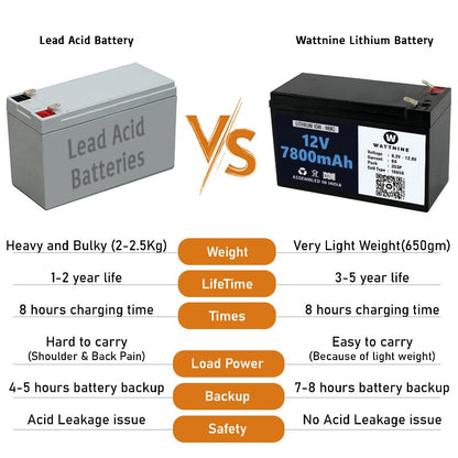 WATTNINE® 12V 8A Lithium ion Battery Pack for Battery Operated Agricultural Pesticide Spray Pump - 12v Battery for Spray Pump