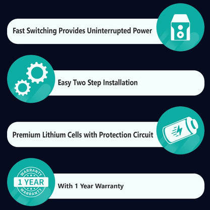 WATTNINE® Mini UPS for Wi-Fi Router - Router UPS Battery for 12v WiFi Router