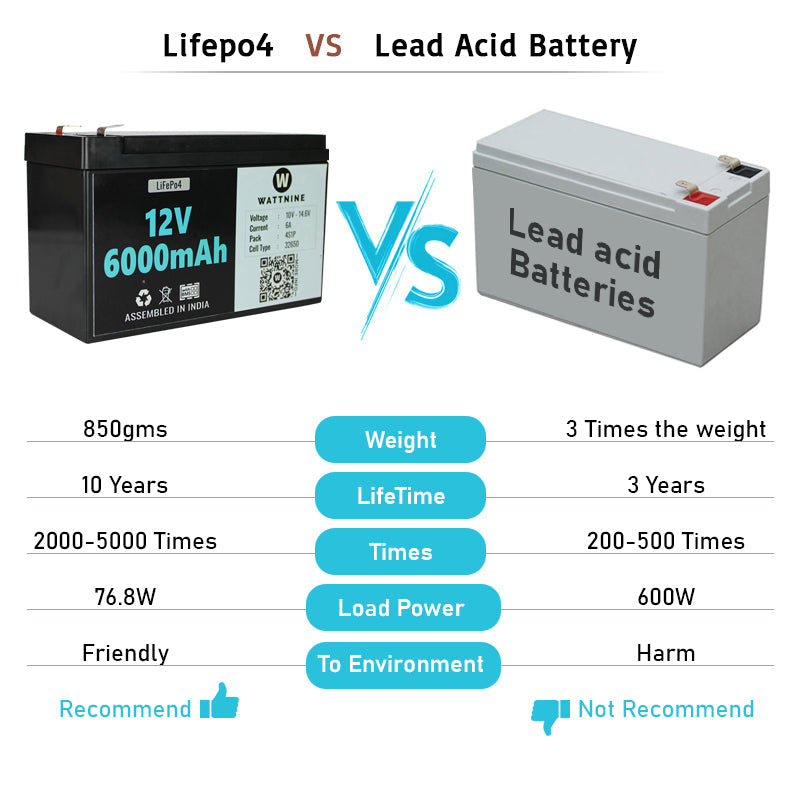 WATTNINE® 12.8V 6Ah Lithium(LiFePo4) Battery Pack with 3 Year Warranty
