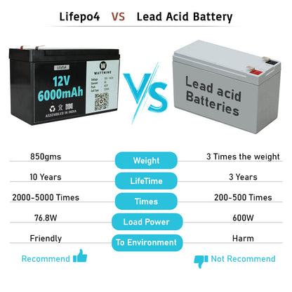 WATTNINE® 12.8V 6Ah Lithium(LiFePo4) Battery Pack with 3 Year Warranty