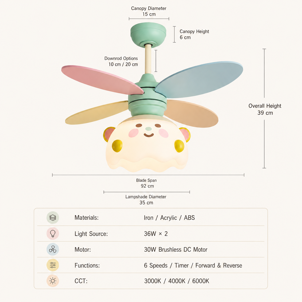 Kids Ceiling Fan with Light and Remote – 36-Inch Colorful 6-Speed Reversible DC Fan with Dimmable LED for Bedroom