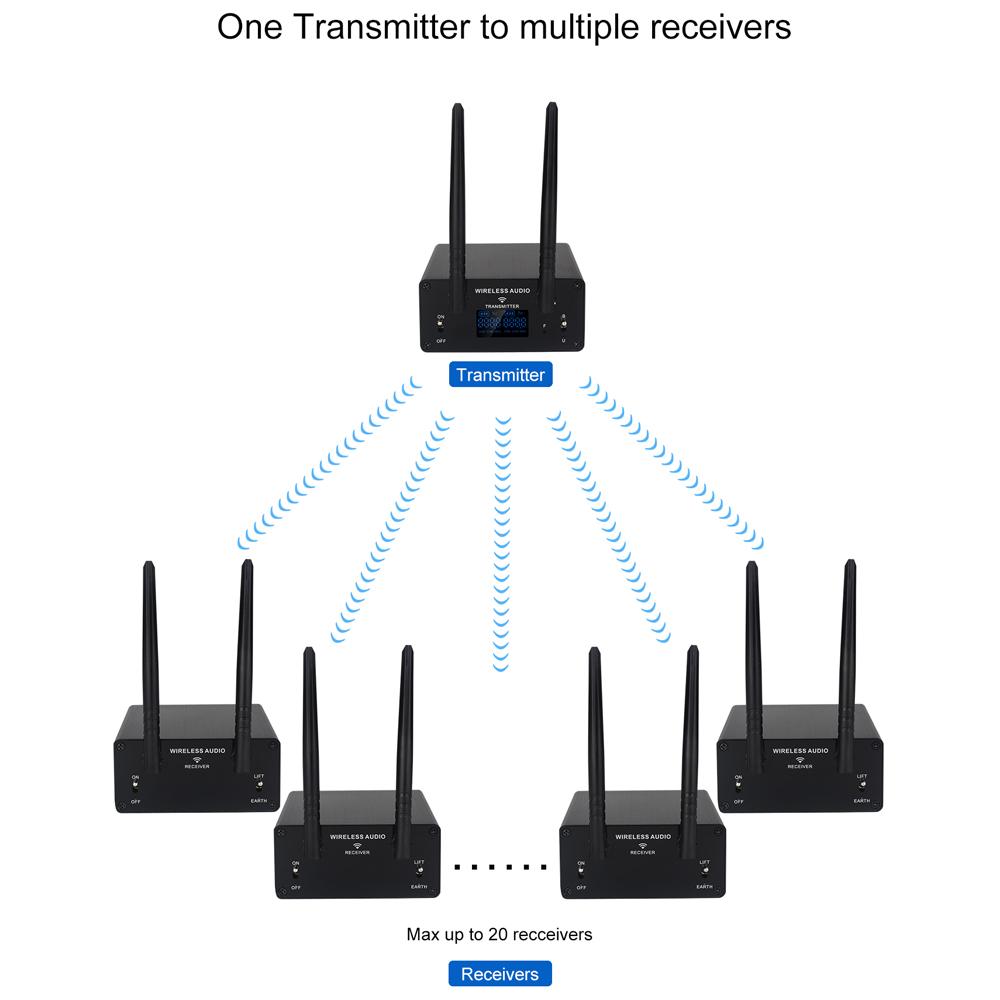 Measy AU680AR2 receiver gain and volume controls for professional audio adjustment