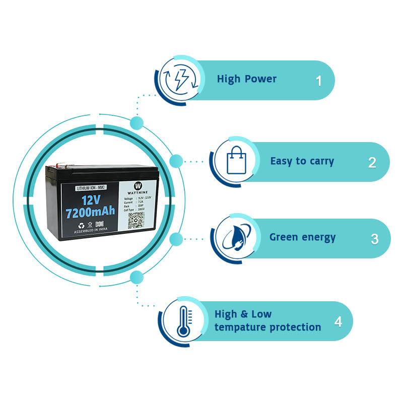 WATTNINE® 12V 7.2Ah Li-ion Battery Pack with 3 Year Warranty - Plastic Enclosure