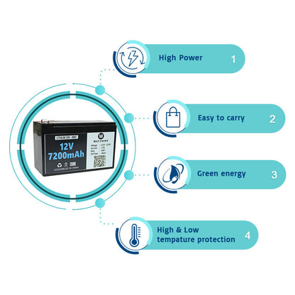 WATTNINE® 12V 7.2Ah Li-ion Battery Pack with 3 Year Warranty - Plastic Enclosure
